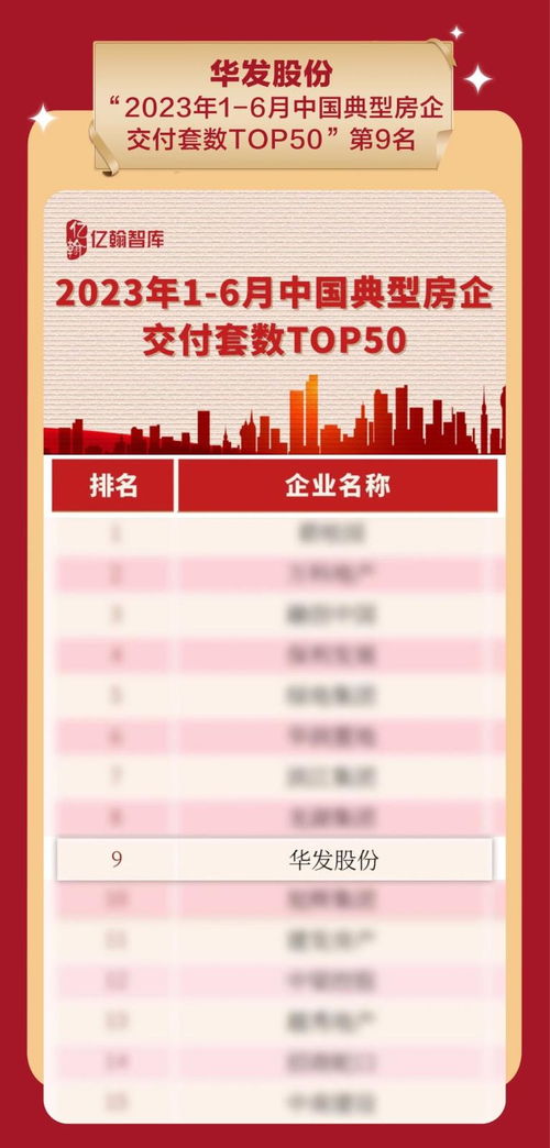 實力鑒證！華發股份榮膺中國房地產產品力與交付力多項殊榮